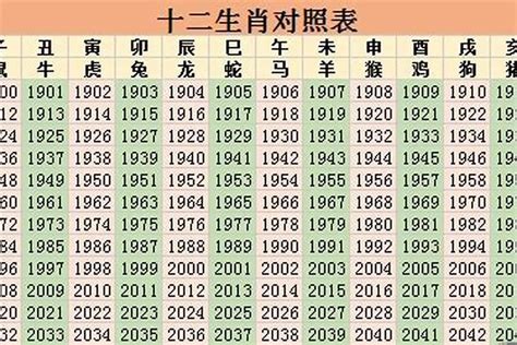 49岁属什么生肖2023|2023年生肖表完整版图 2023年生肖表完整版图片